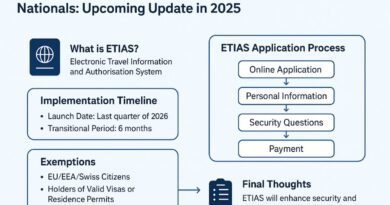 etias-travel-updates