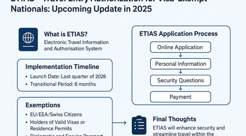 etias-travel-updates